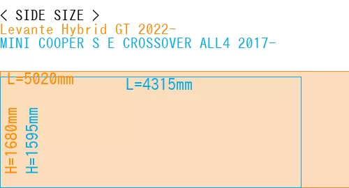 #Levante Hybrid GT 2022- + MINI COOPER S E CROSSOVER ALL4 2017-